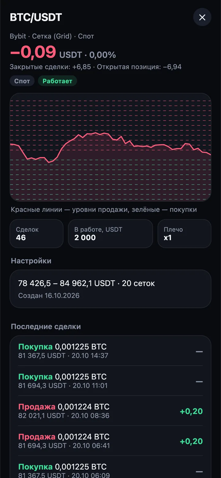 Карточка работающего робота: результат, уровни сетки на графике, последние сделки