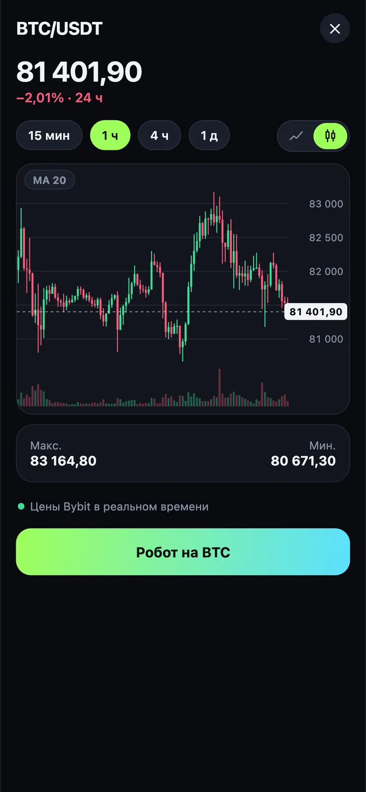 Экран монеты BTC: свечной график, объёмы и кнопка «Робот на BTC»